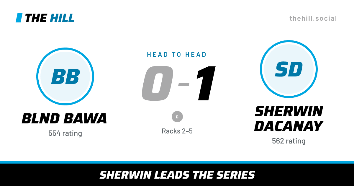 The share card: Blnd Bawa vs Sherwin Dacanay, 0–1 head to head on The Hill