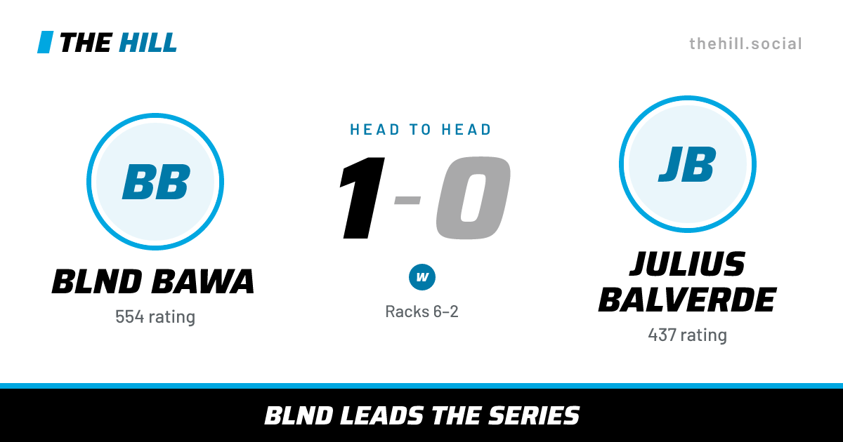 The share card: Blnd Bawa vs Julius Balverde, 1–0 head to head on The Hill