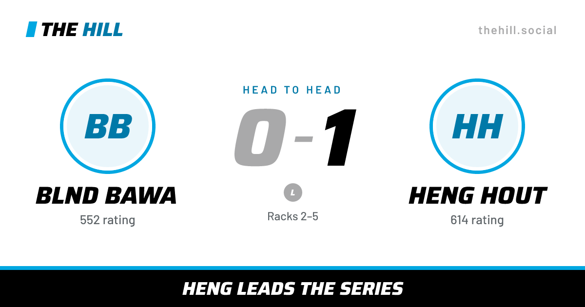The share card: Blnd Bawa vs Heng Hout, 0–1 head to head on The Hill