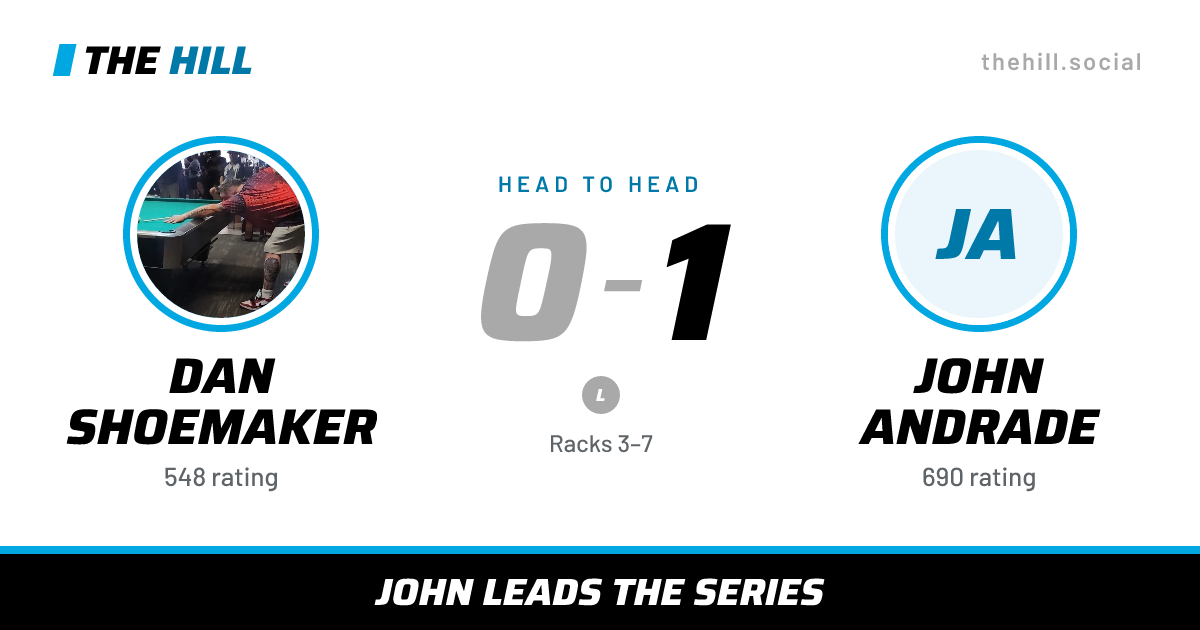 The share card: Dan Shoemaker vs John Andrade, 0–1 head to head on The Hill