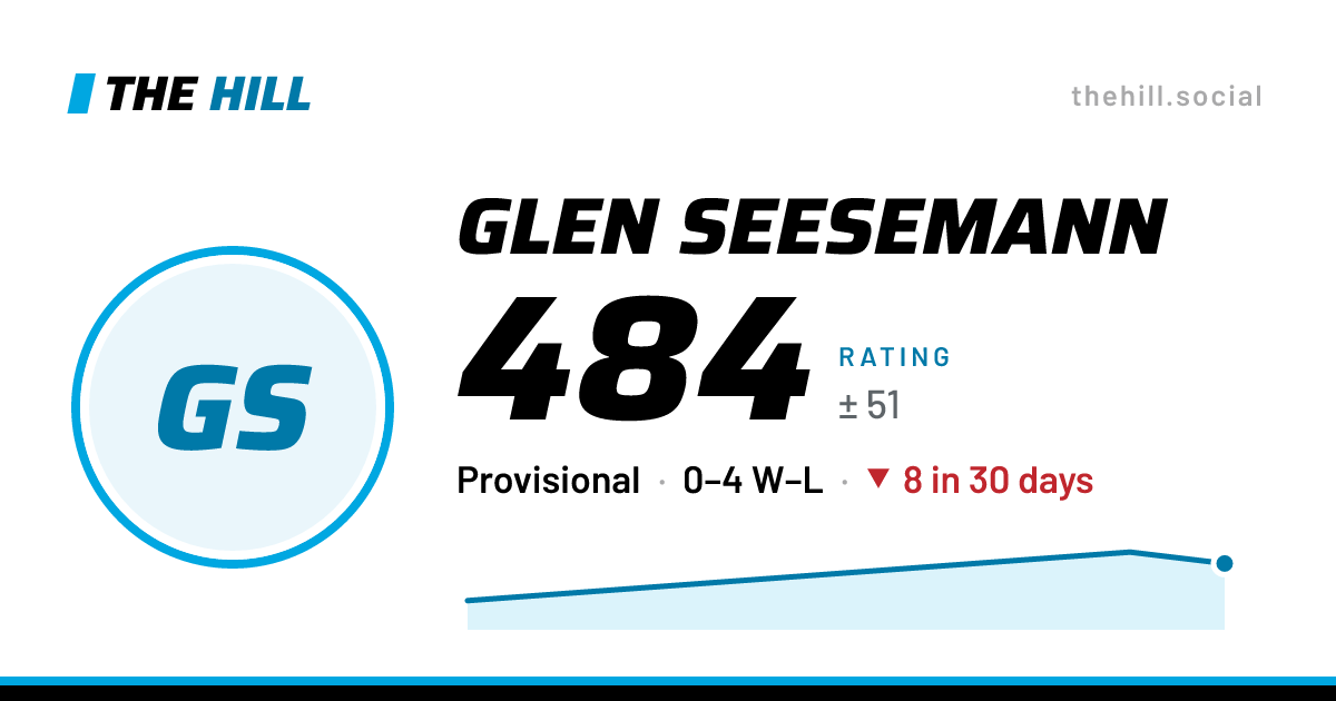 The share card: Glen Seesemann: 484 rating on The Hill