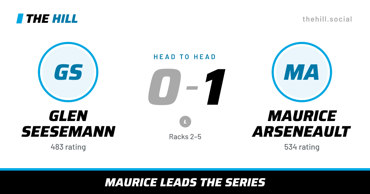 The share card: Glen Seesemann vs Maurice Arseneault, 0–1 head to head on The Hill