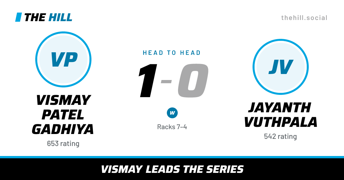 The share card: Vismay Patel Gadhiya vs Jayanth Vuthpala, 1–0 head to head on The Hill