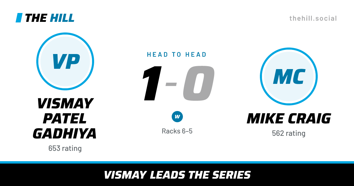The share card: Vismay Patel Gadhiya vs Mike Craig, 1–0 head to head on The Hill