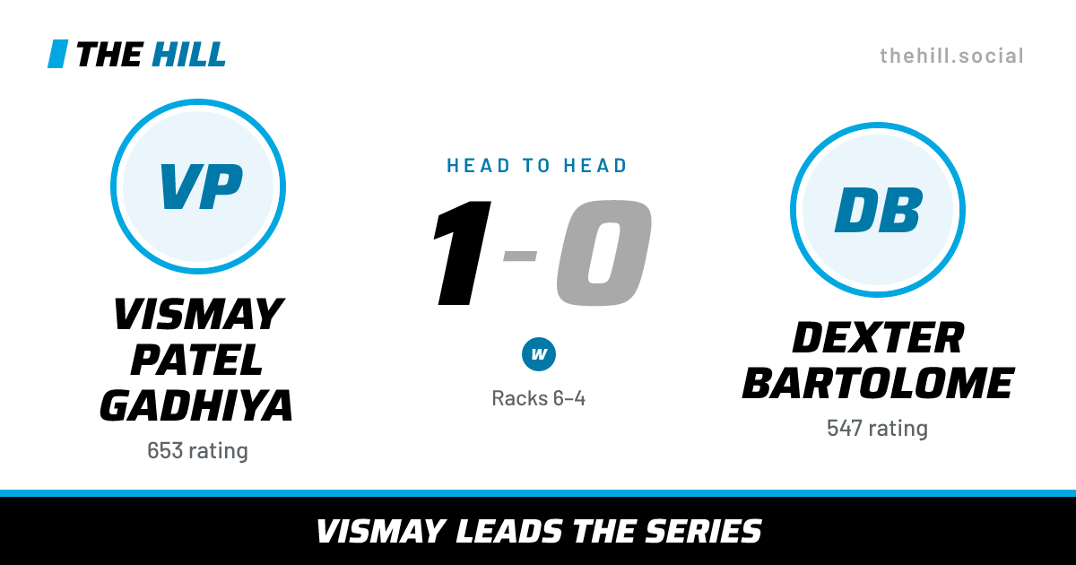 The share card: Vismay Patel Gadhiya vs Dexter Bartolome, 1–0 head to head on The Hill