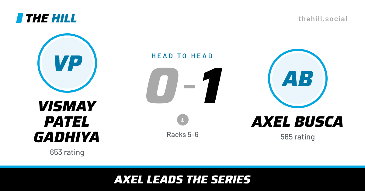 The share card: Vismay Patel Gadhiya vs Axel Busca, 0–1 head to head on The Hill