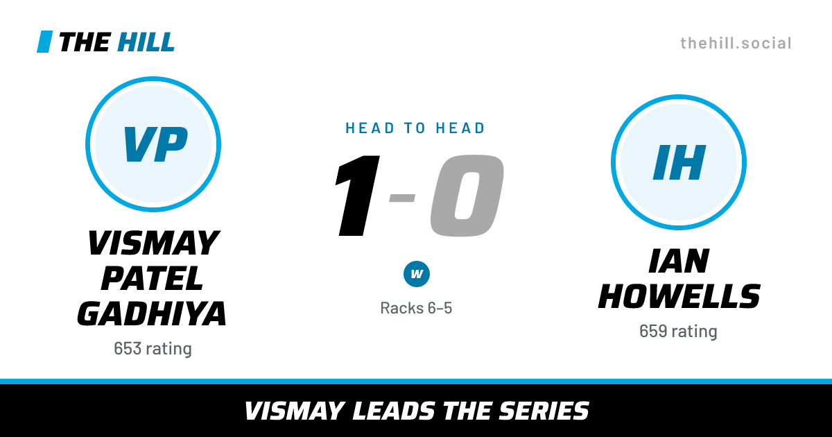 The share card: Vismay Patel Gadhiya vs Ian Howells, 1–0 head to head on The Hill