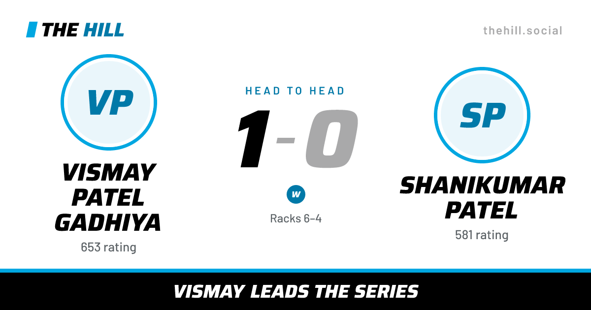 The share card: Vismay Patel Gadhiya vs Shanikumar Patel, 1–0 head to head on The Hill