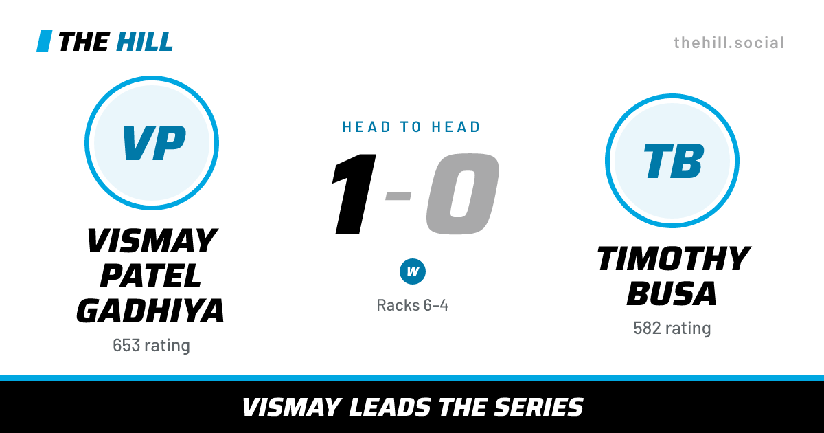 The share card: Vismay Patel Gadhiya vs Timothy Busa, 1–0 head to head on The Hill
