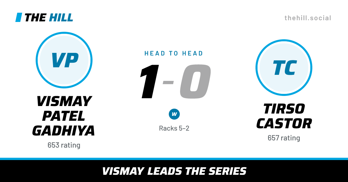 The share card: Vismay Patel Gadhiya vs Tirso Castor, 1–0 head to head on The Hill