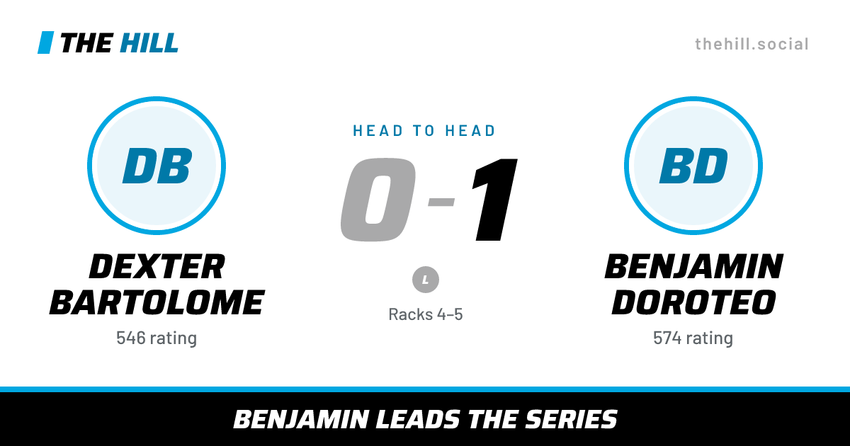 The share card: Dexter Bartolome vs Benjamin Doroteo, 0–1 head to head on The Hill