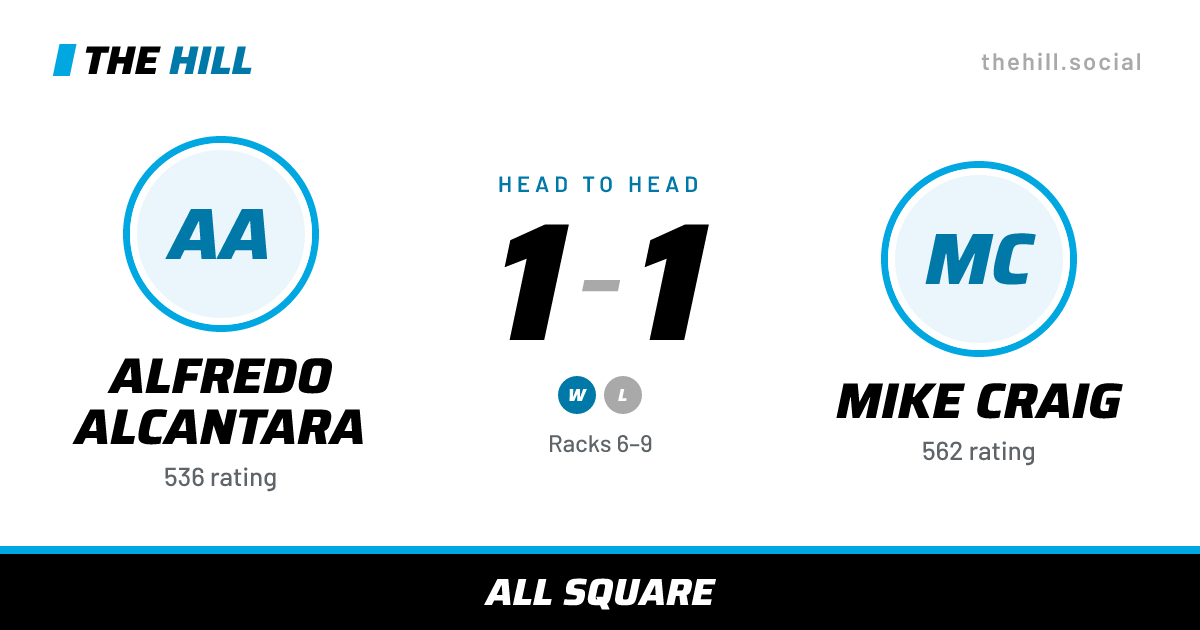 The share card: Alfredo Alcantara vs Mike Craig, 1–1 head to head on The Hill