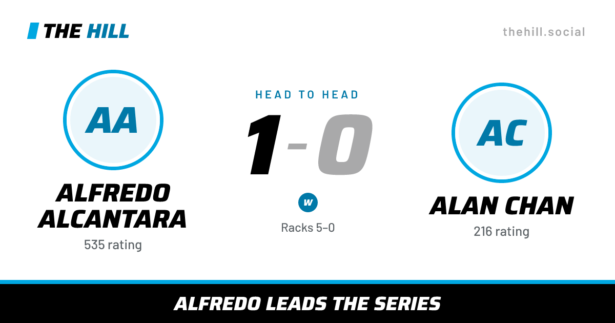 The share card: Alfredo Alcantara vs Alan Chan, 1–0 head to head on The Hill