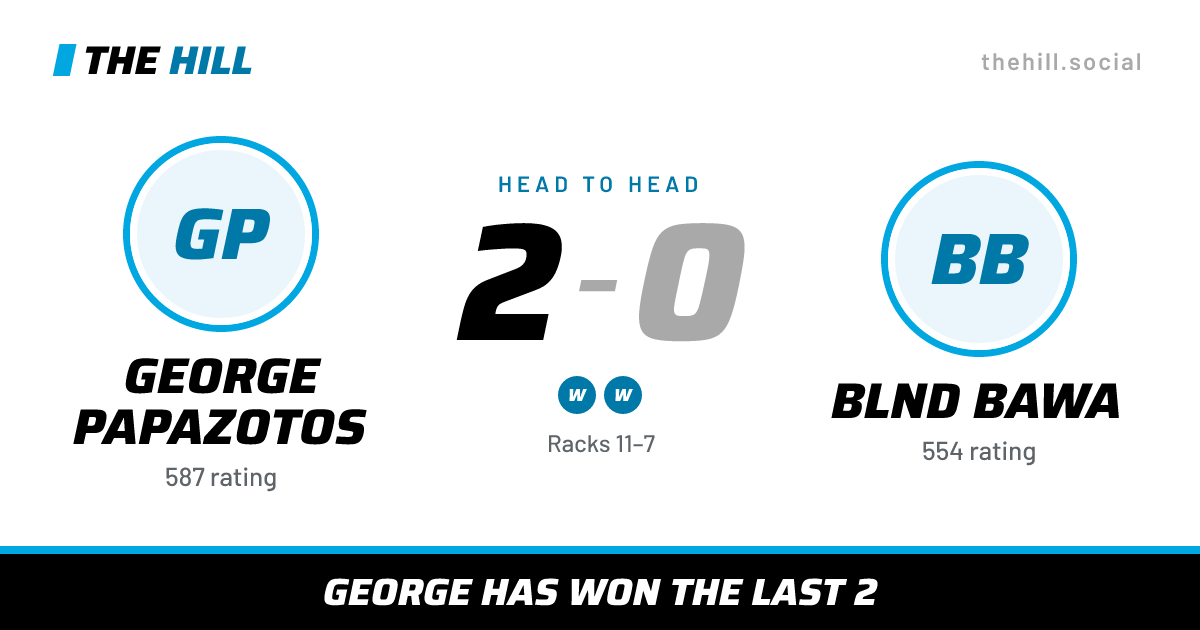 The share card: George Papazotos vs Blnd Bawa, 2–0 head to head on The Hill
