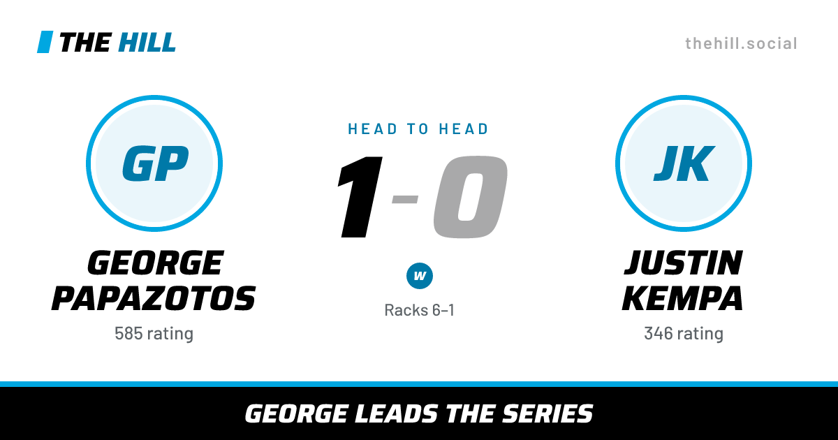 The share card: George Papazotos vs Justin Kempa, 1–0 head to head on The Hill