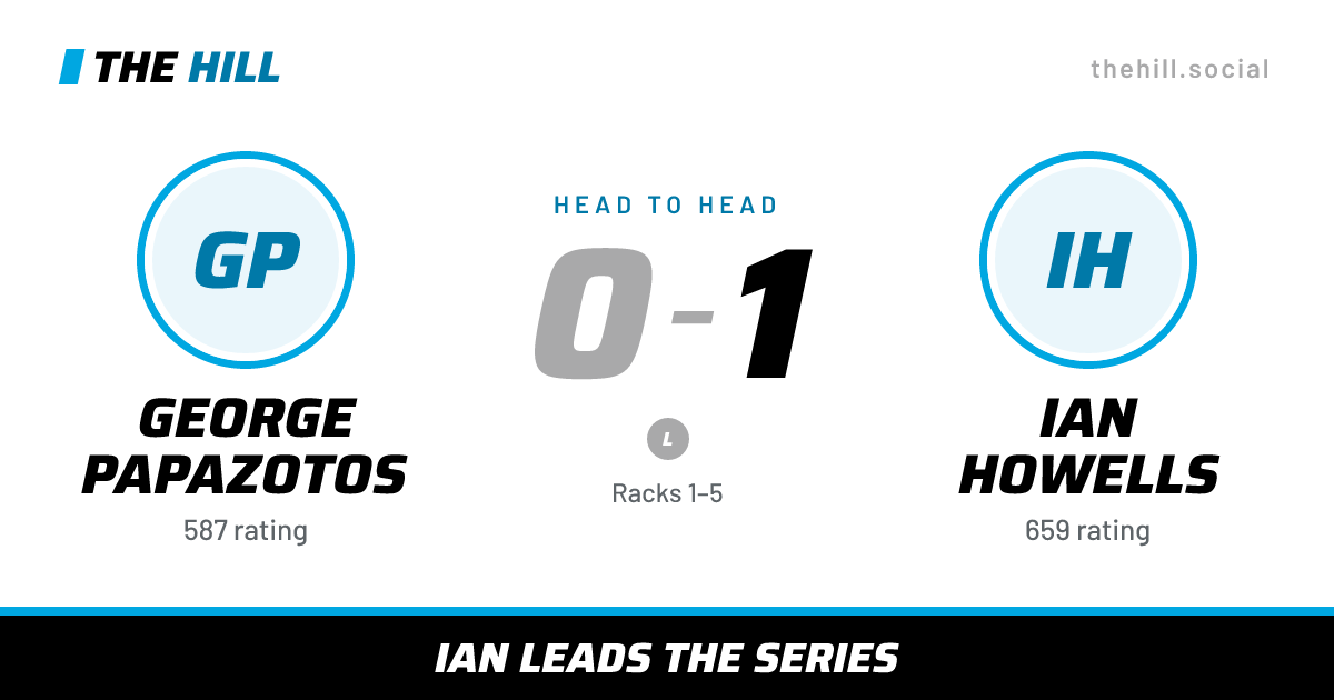 The share card: George Papazotos vs Ian Howells, 0–1 head to head on The Hill