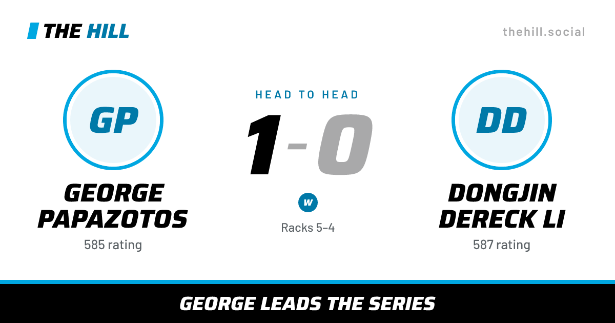 The share card: George Papazotos vs Dongjin Dereck Li, 1–0 head to head on The Hill