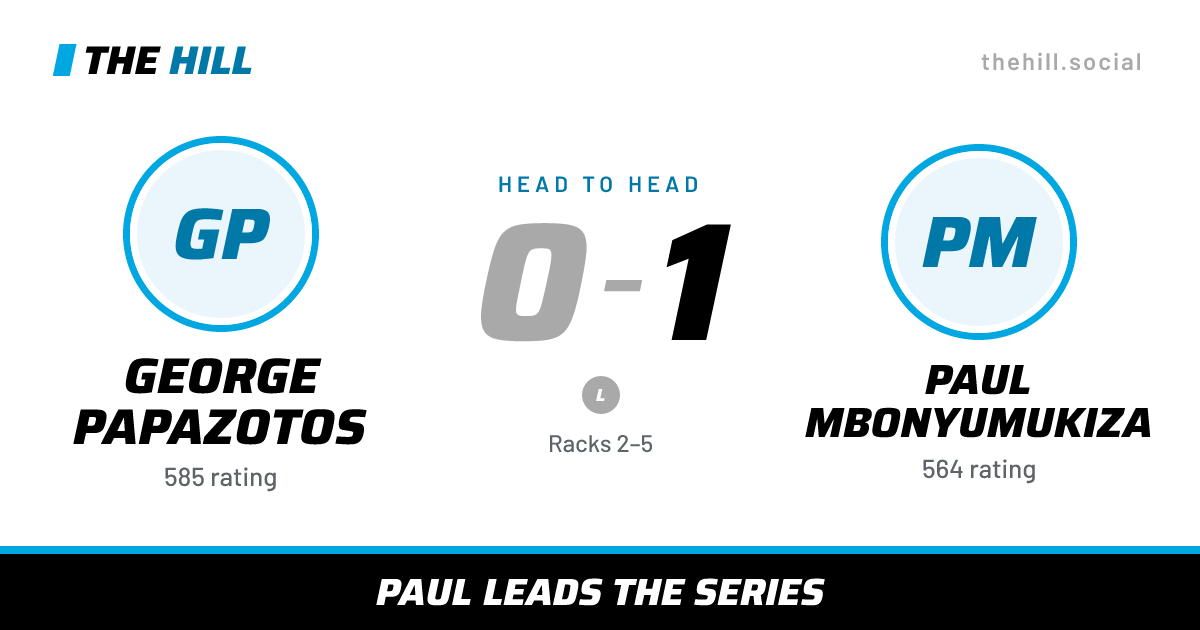 The share card: George Papazotos vs Paul Mbonyumukiza, 0–1 head to head on The Hill