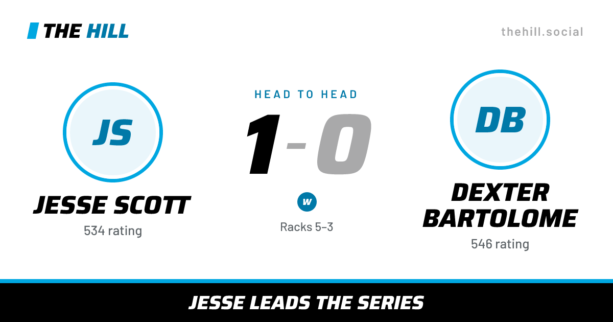 The share card: Jesse Scott vs Dexter Bartolome, 1–0 head to head on The Hill