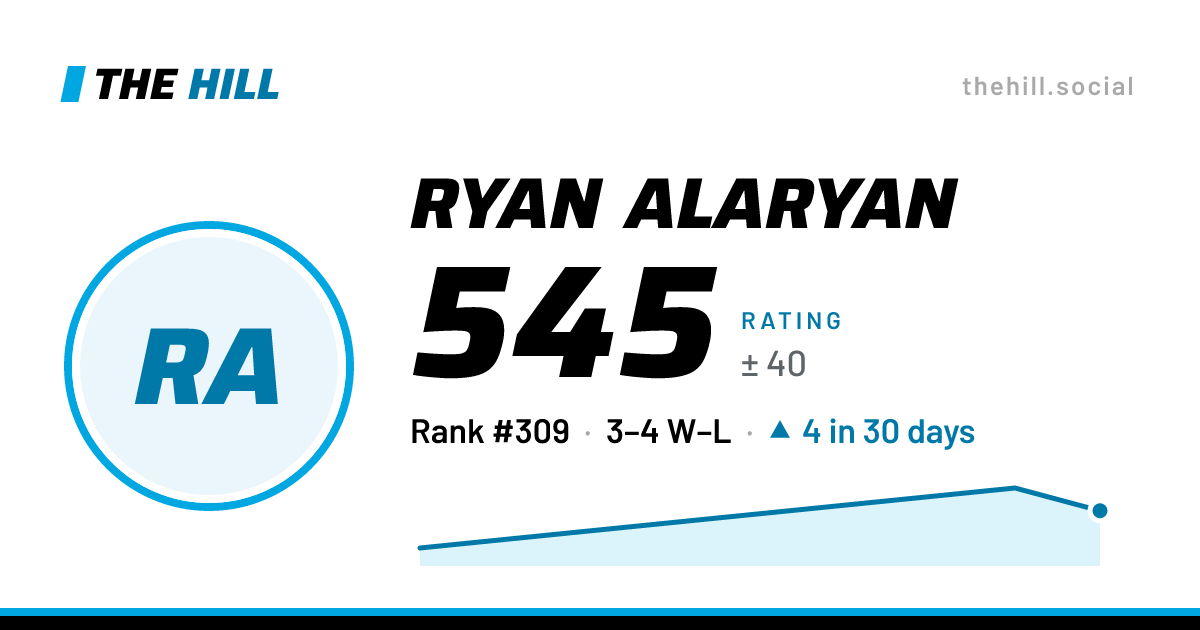 The share card: Ryan Alaryan: 546 rating on The Hill
