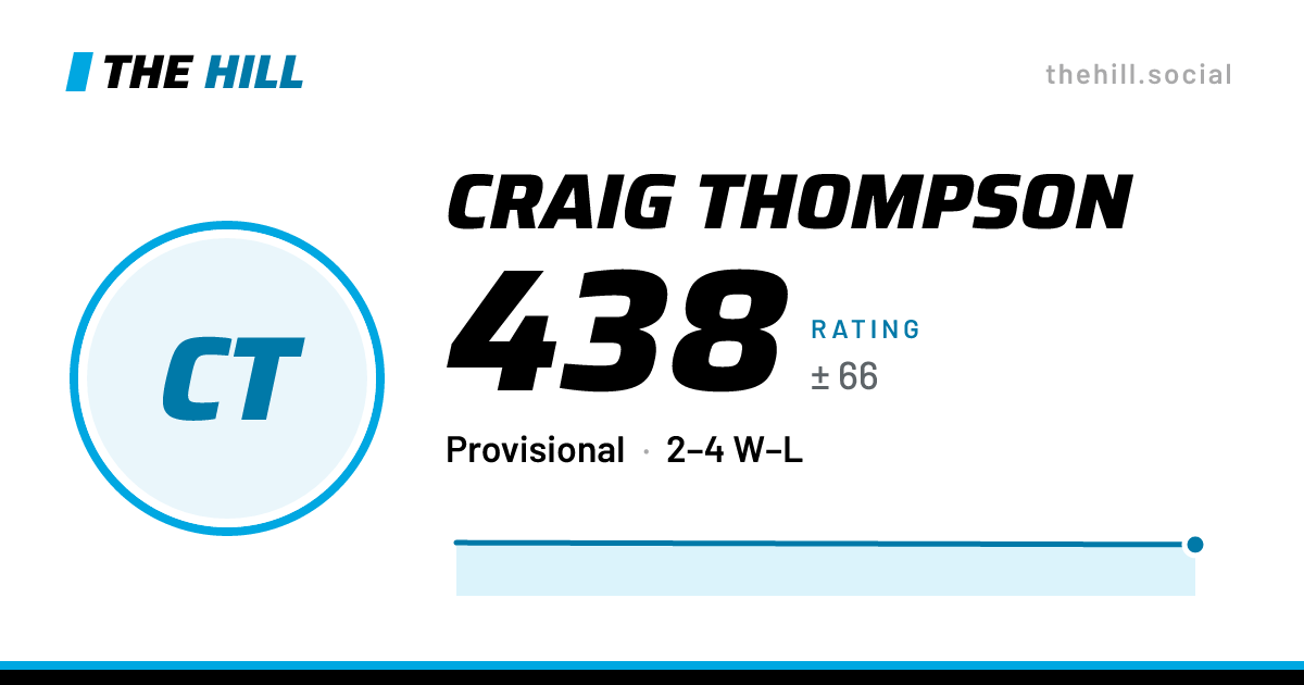 The share card: Craig Thompson: 438 rating on The Hill