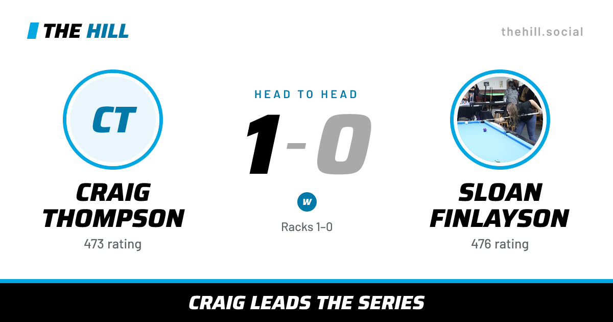 The share card: Craig Thompson vs Sloan Finlayson, 1–0 head to head on The Hill