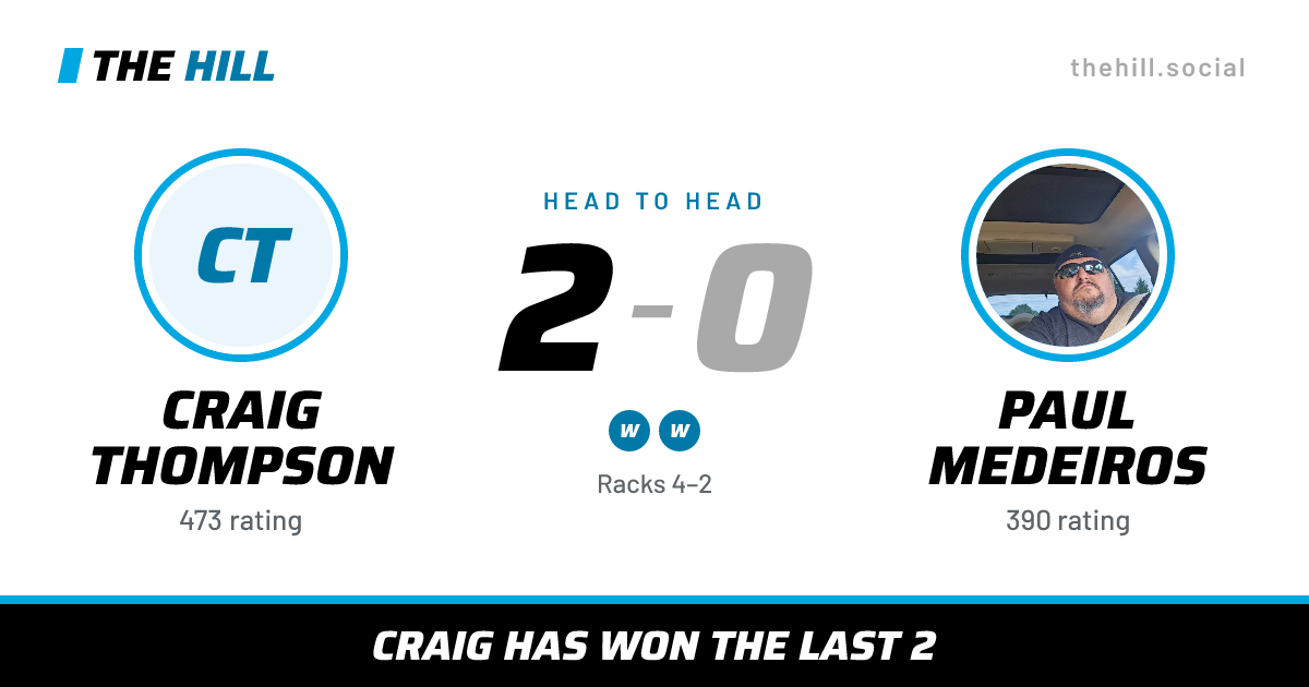 The share card: Craig Thompson vs Paul Medeiros, 2–0 head to head on The Hill