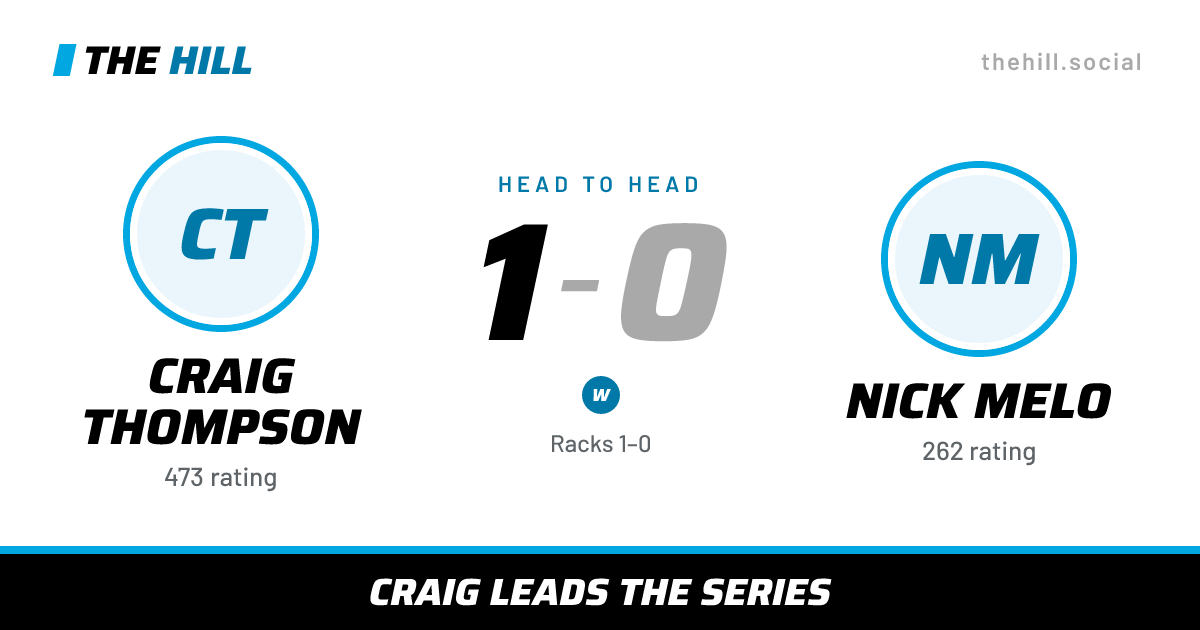 The share card: Craig Thompson vs Nick Melo, 1–0 head to head on The Hill