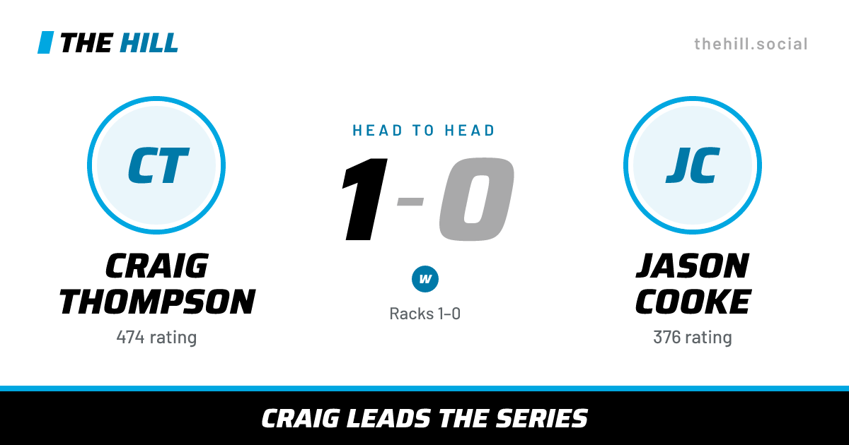 The share card: Craig Thompson vs Jason Cooke, 1–0 head to head on The Hill