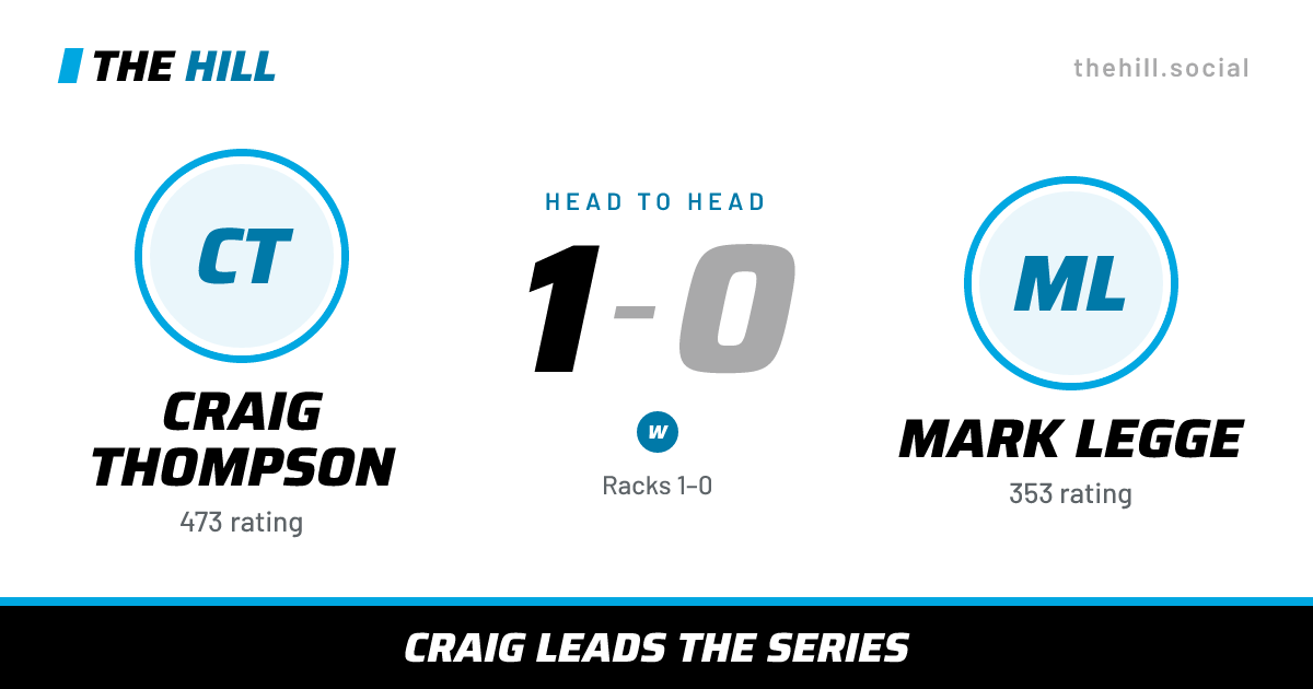 The share card: Craig Thompson vs Mark Legge, 1–0 head to head on The Hill
