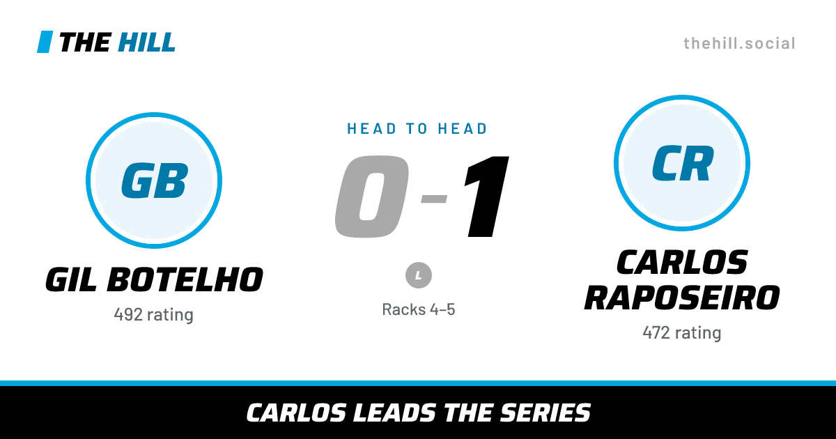 The share card: Gil Botelho vs Carlos Raposeiro, 0–1 head to head on The Hill