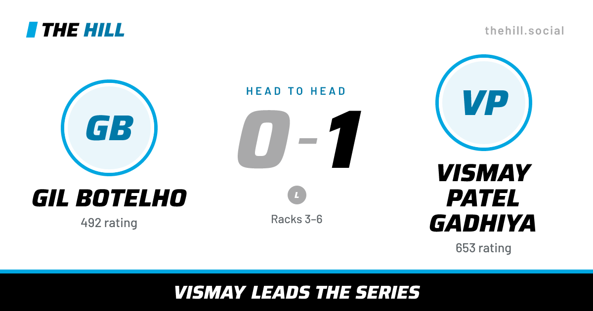The share card: Gil Botelho vs Vismay Patel Gadhiya, 0–1 head to head on The Hill