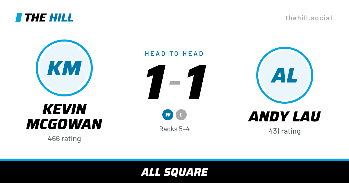 The share card: Kevin McGowan vs Andy Lau, 1–1 head to head on The Hill