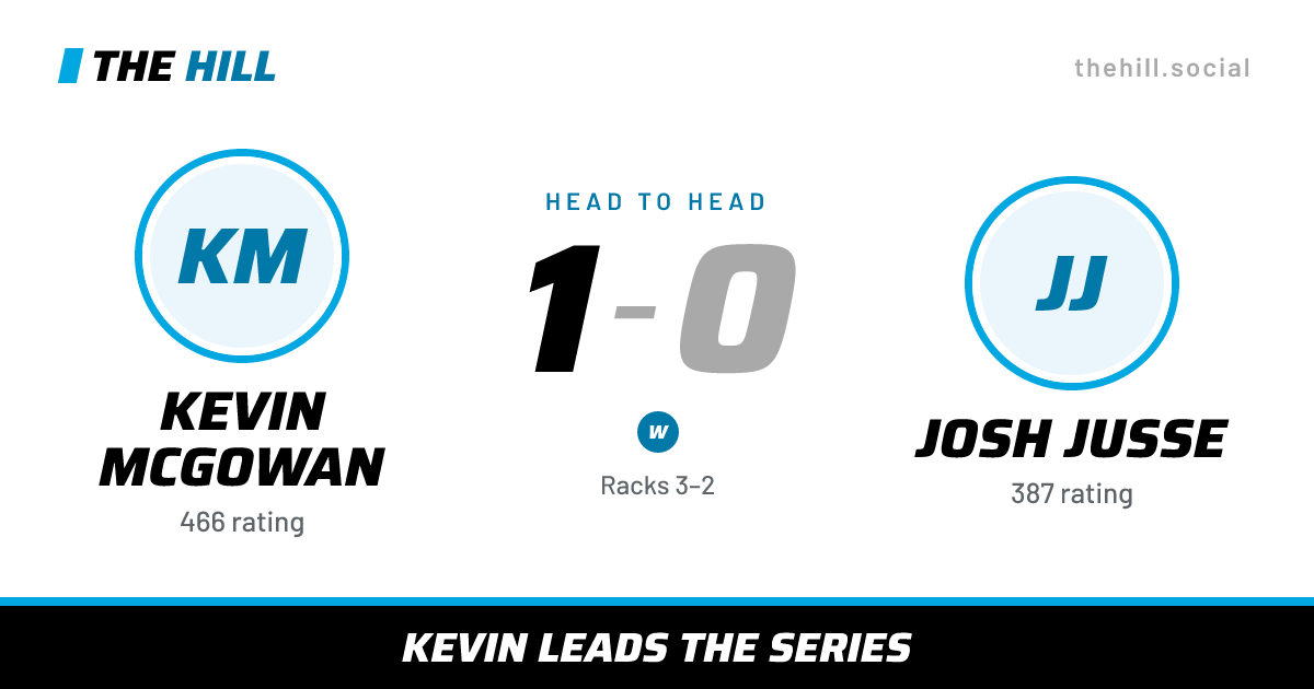 The share card: Kevin McGowan vs Josh Jusse, 1–0 head to head on The Hill
