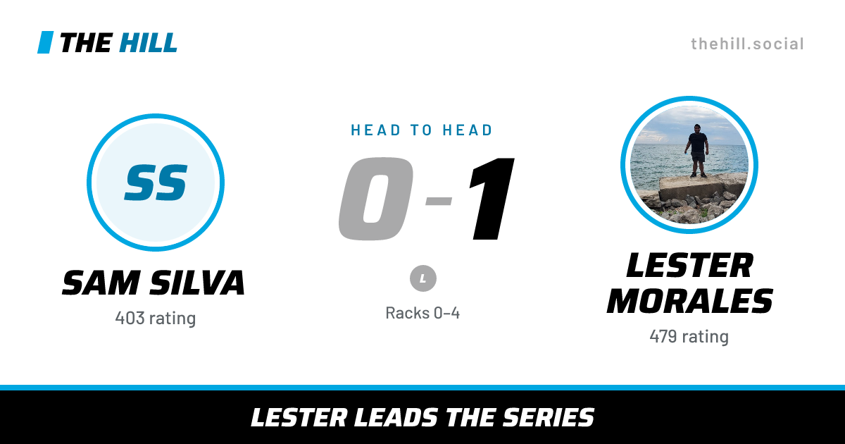 The share card: Sam Silva vs Lester Morales, 0–1 head to head on The Hill
