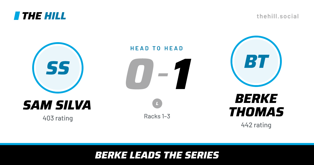The share card: Sam Silva vs Berke Thomas, 0–1 head to head on The Hill