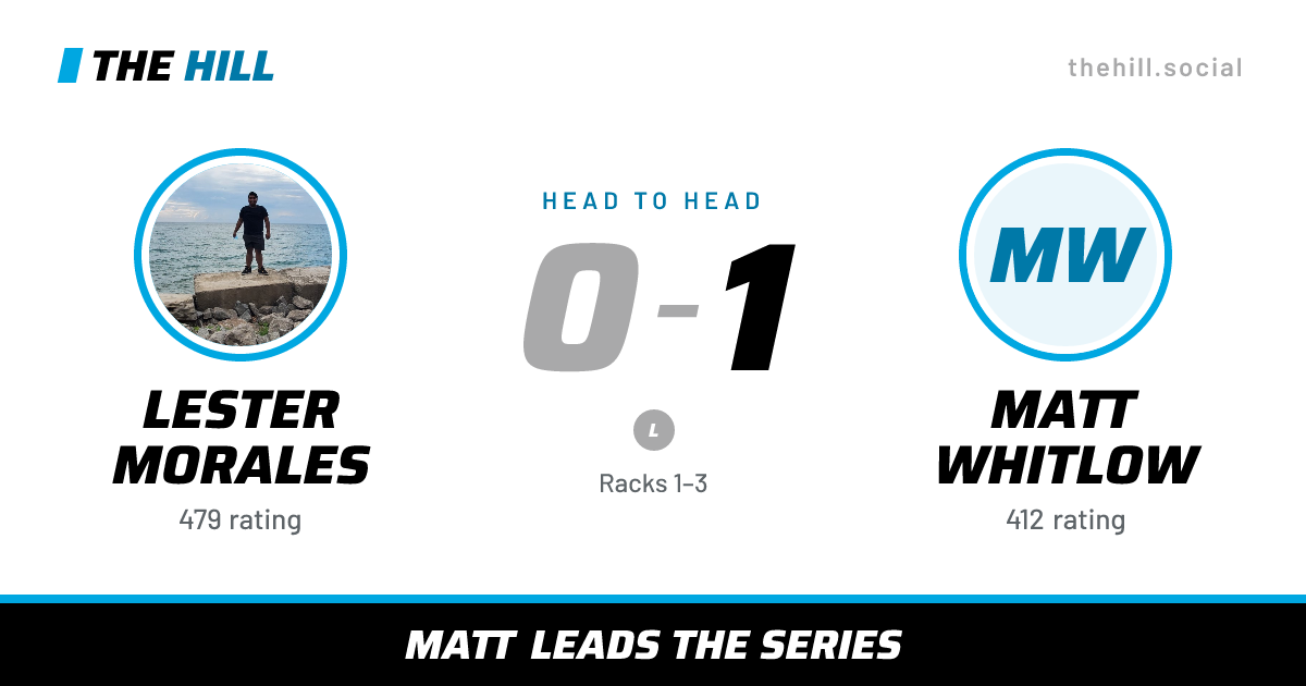 The share card: Lester Morales vs Matt Whitlow, 0–1 head to head on The Hill