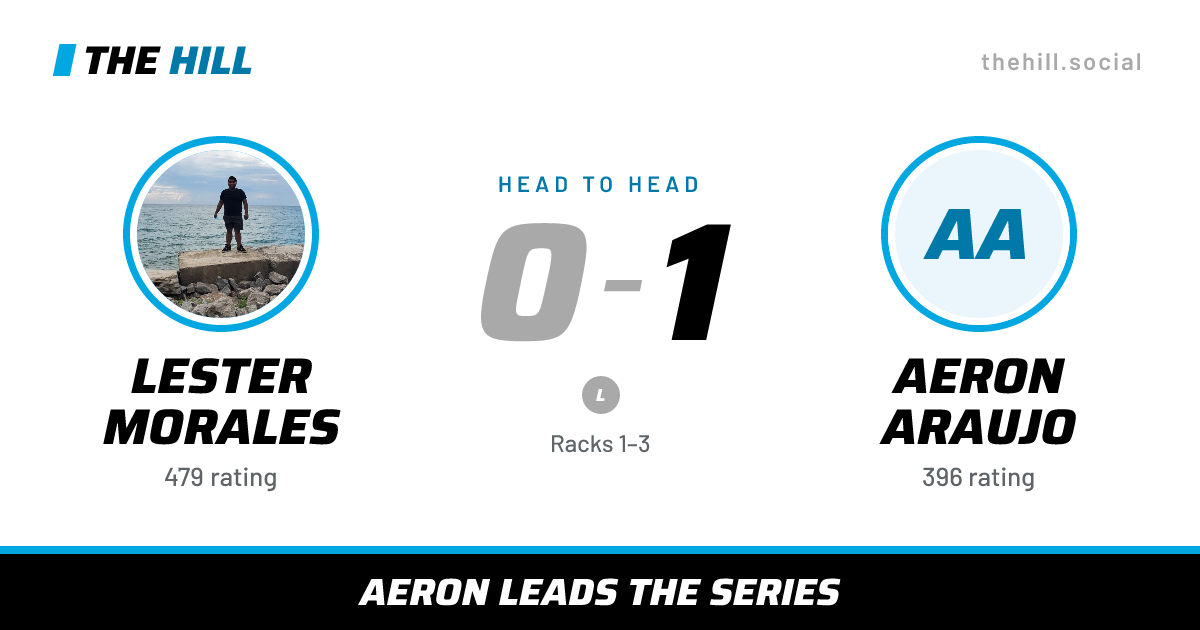 The share card: Lester Morales vs Aeron Araujo, 0–1 head to head on The Hill