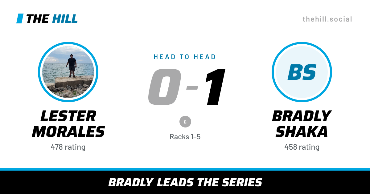 The share card: Lester Morales vs Bradly Shaka, 0–1 head to head on The Hill