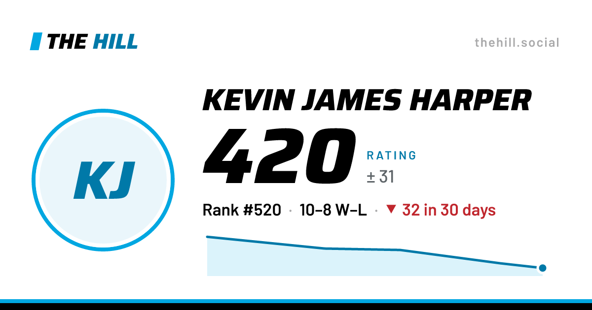 The share card: Kevin James Harper: 420 rating on The Hill