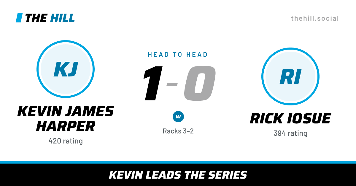 The share card: Kevin James Harper vs Rick Iosue, 1–0 head to head on The Hill