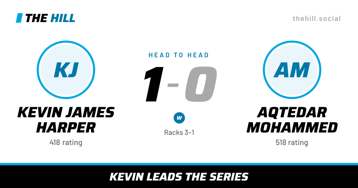 The share card: Kevin James Harper vs Aqtedar Mohammed, 1–0 head to head on The Hill