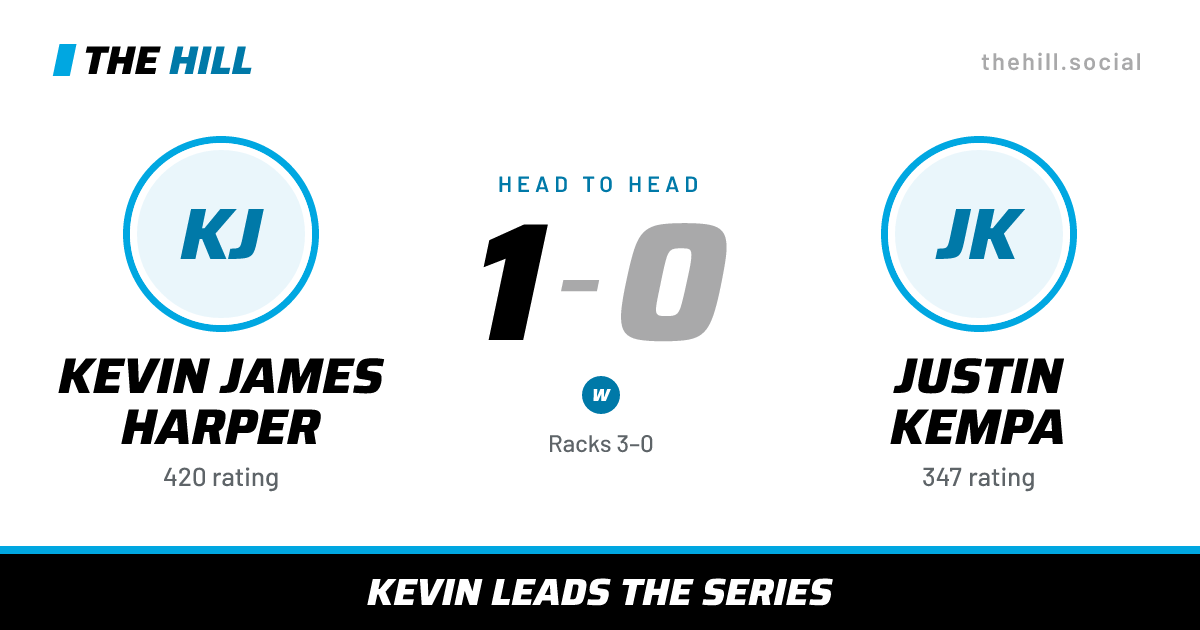 The share card: Kevin James Harper vs Justin Kempa, 1–0 head to head on The Hill
