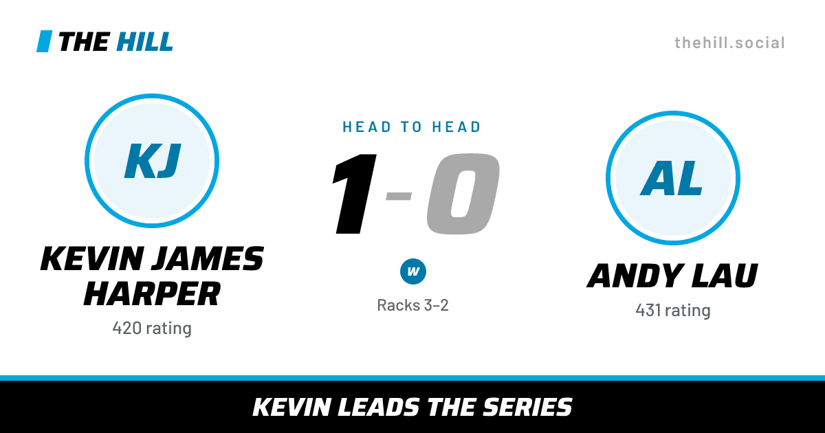 The share card: Kevin James Harper vs Andy Lau, 1–0 head to head on The Hill