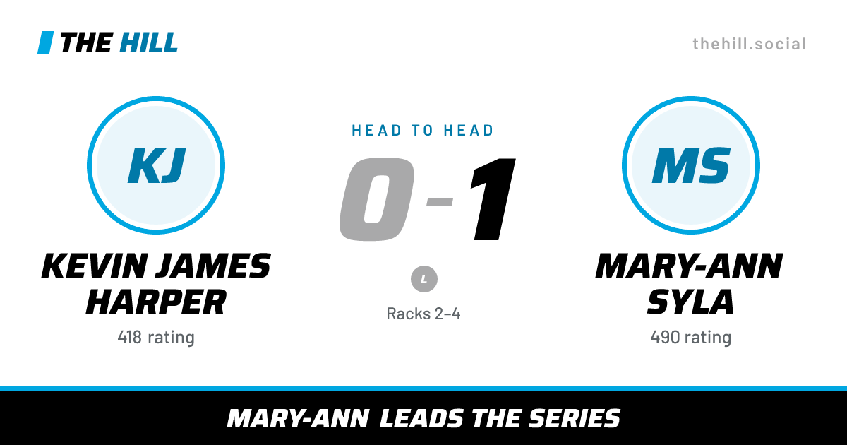 The share card: Kevin James Harper vs Mary-Ann Syla, 0–1 head to head on The Hill