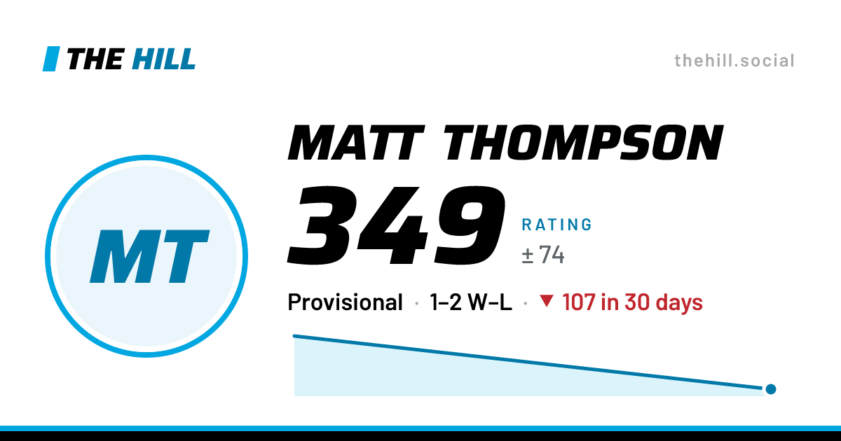 The share card: Matt Thompson: 362 rating on The Hill