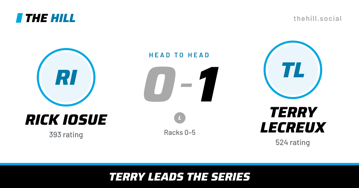 The share card: Rick Iosue vs Terry Lecreux, 0–1 head to head on The Hill