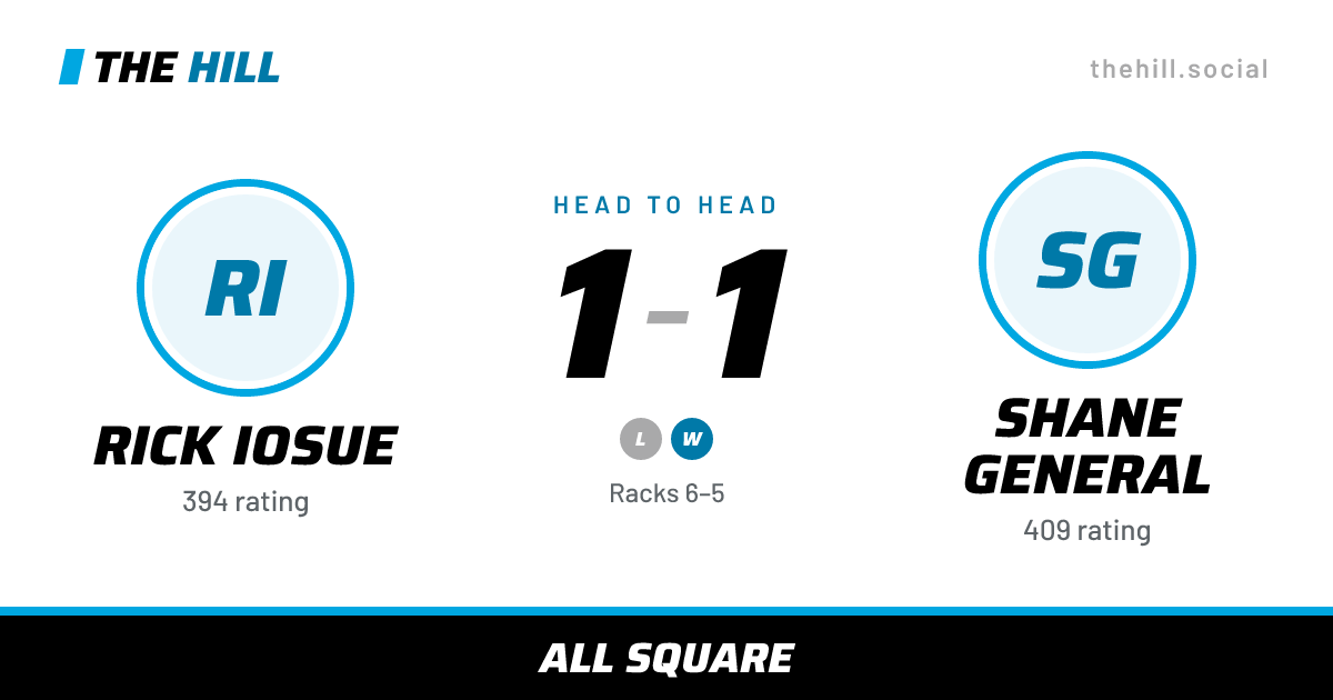 The share card: Rick Iosue vs Shane General, 1–1 head to head on The Hill