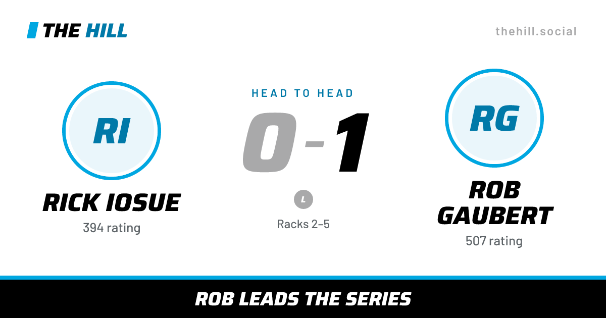 The share card: Rick Iosue vs Rob Gaubert, 0–1 head to head on The Hill