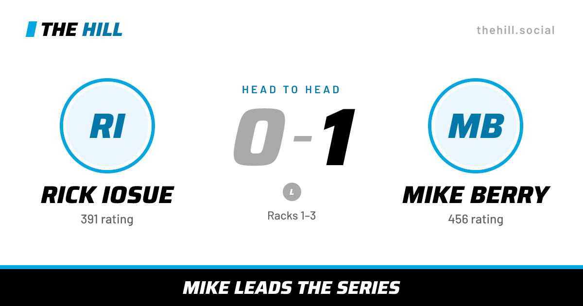 The share card: Rick Iosue vs Mike Berry, 0–1 head to head on The Hill